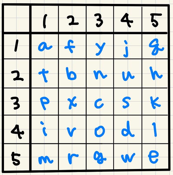 N_in_Syd's tweet image. #STEPNGO #MyHausGuest 
クイズです。コードが10文字なので1の答えから順番に入力してください。

=========

◯は小文字、◎は大文字。

1. ご参加いただきありがとうございます❣️私の名前は◯_ _です。

2. 私は2024年9月15日 に Sydney ◎_ _ _ _ _ _ _を楽しみました🔥

3. STEPN GO では15…