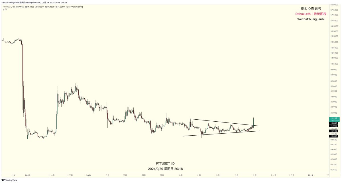 Dahuzi.eth tweet media