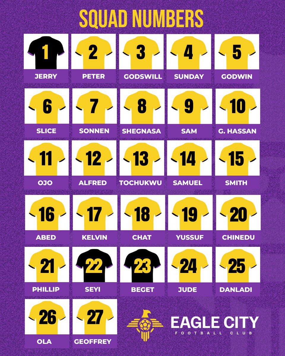 eaglecityfc_'s tweet photo. 🦅👕Official Eagle City FC Squad Numbers
 Here are the official squad numbers for our players this season.

Every number represents the passion, hard work, and dedication of each player as they take to the field.

 Let’s support our Eagles as they soar to new heights! 💪⚽ https://t.co/exVF34PLxc