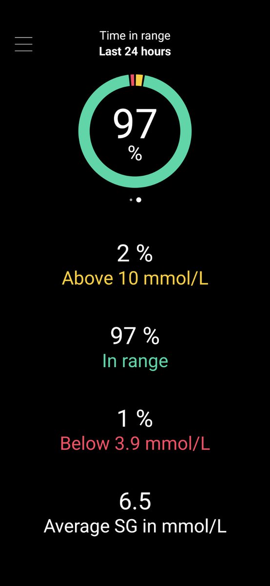 Ok <a href="/Medtronic/">Medtronic</a> now I am a believer
