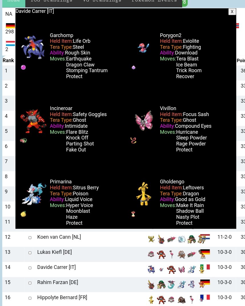 Top 16 Dortmund, the team is becoming outdated but it did well enough. Next stop: Gdańsk