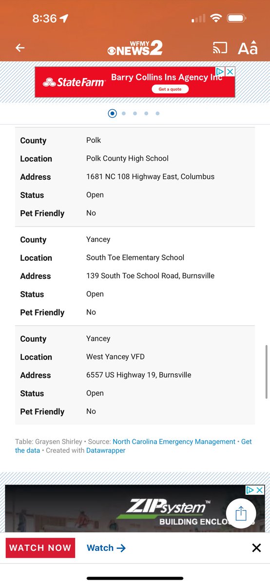 amberlakeTV's tweet photo. SHELTERS OPEN TO HELP IN THE ASHEVILLE, AND SURROUNDING AREAS https://t.co/CFb0VcenQB