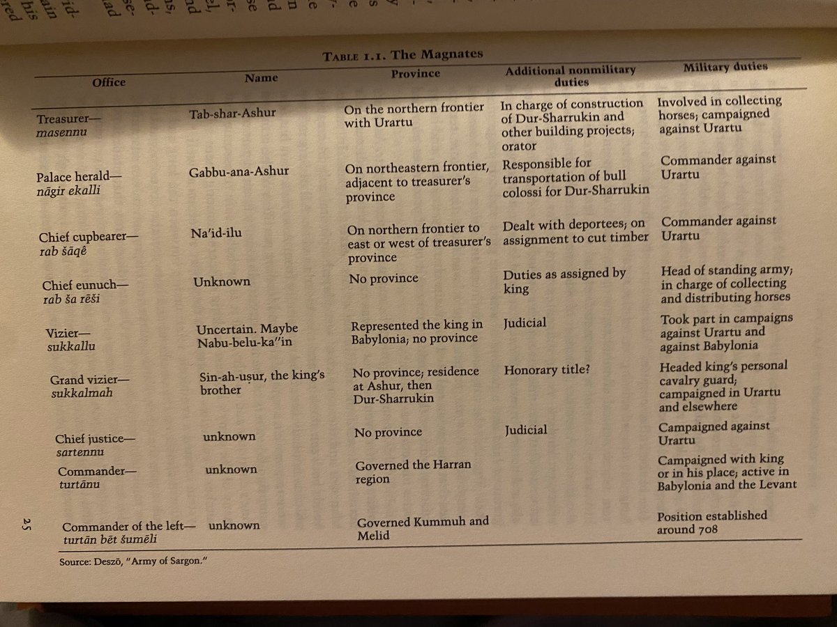 Description of Neo-Assyrian military leadership. (Sarah Melville, The Campaigns of Sargon II)

Some of these titles appear in the account of the siege of Jerusalem (2 Kings 18 / Isaiah 36)