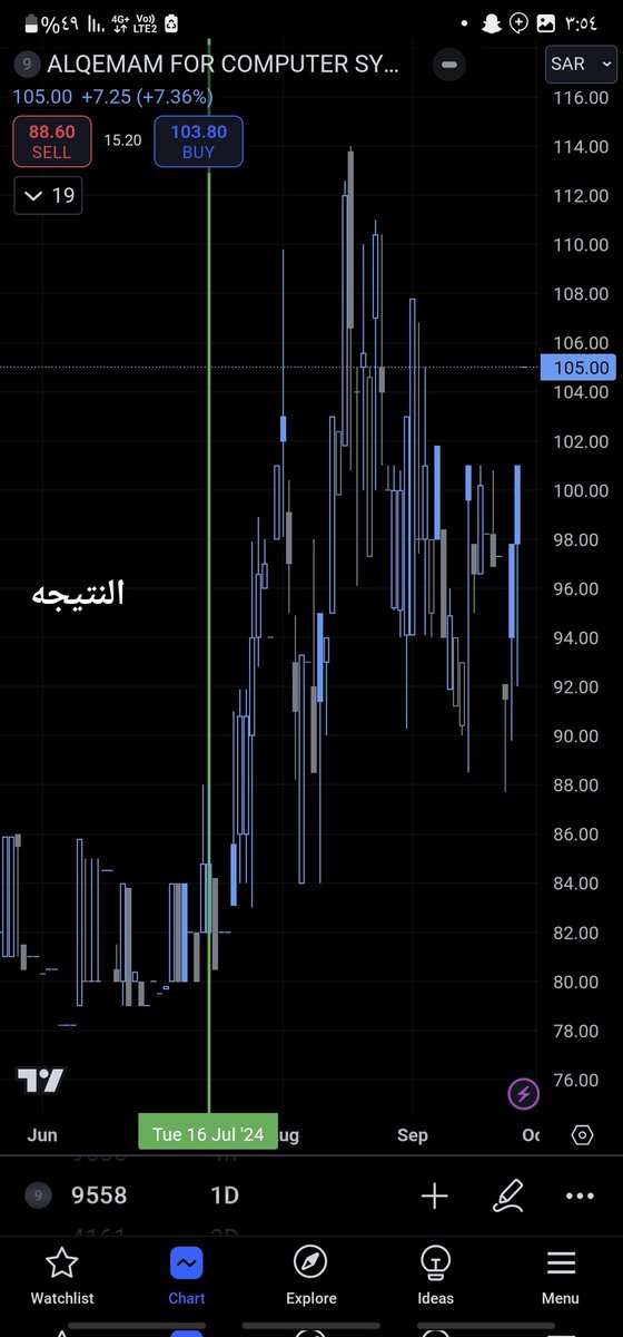 c1tec's tweet photo. شركة تقنيات القمم للحاسبات والنظم التجارية
في السوق السعودي https://t.co/GOqH5gdmLF