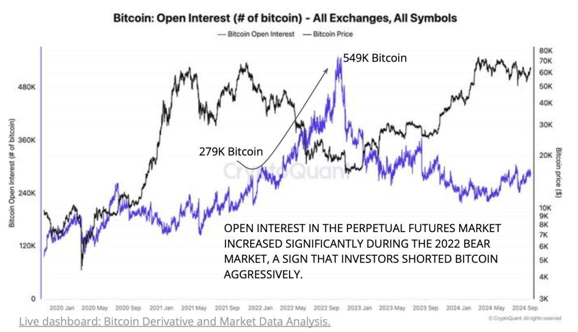 kyledoops's tweet image. The SEC's approval of BlackRock's spot Bitcoin ETF could transform institutional involvement by increasing the supply of "paper" Bitcoin and reducing demand for physical Bitcoin.

Analysts note a shift towards derivatives, similar to the 2022 futures boom, indicating a growing…