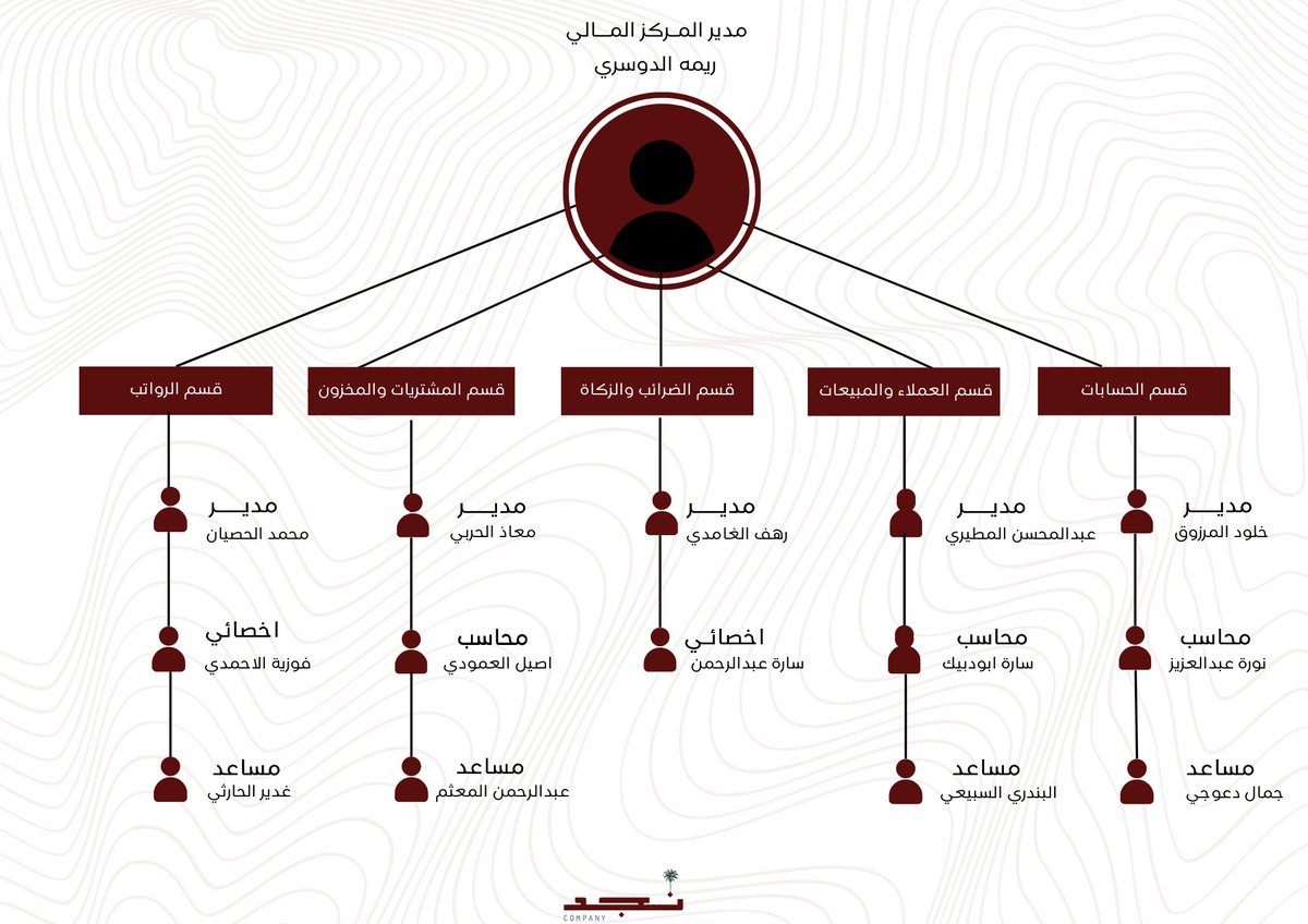 نَــجــد للأعـمال tweet media