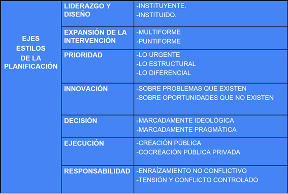 No es que no haya que planificar, todo lo contrario. Planificar PRIORIZA, RACIONALIZA, INSTRUMENTA y LEGITIMA. 
Sí, en cambio, hay que desromantizar la planificación y no concebirla como un proceso aséptico, técnico y carente de tensión y conflicto
mario-riorda.beehiiv.com/p/una-mirada-r…