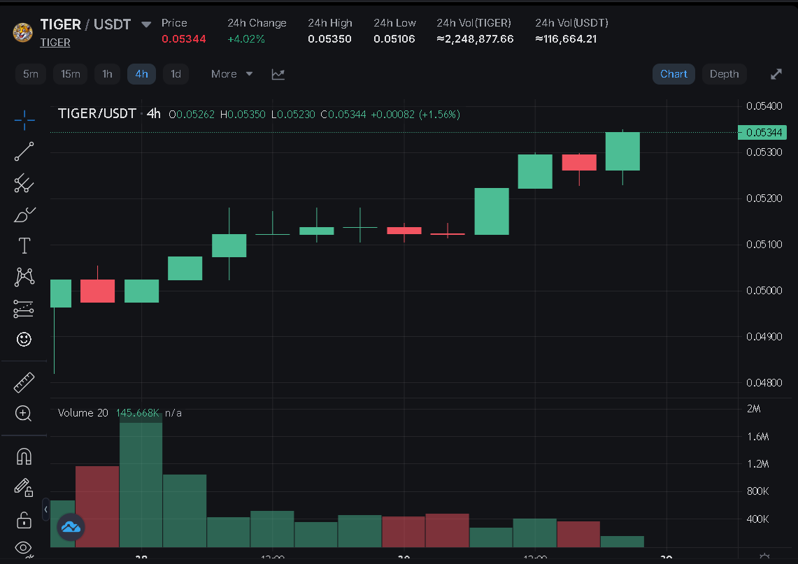 Tiger Bucks tweet media