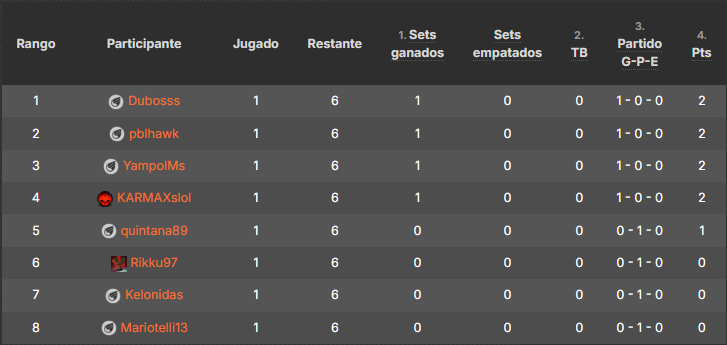 ChampanLeague's tweet photo. Con la clasificación actualizada de la J1, tenemos ya disponible la Keniela de la J2. 

Recordemos que la J1 no tuvo NINGÚN acertante. 

¿No querrás ser el primero en hacer historia, no?

Link👇🏻 https://t.co/HU1BjUT5Cf