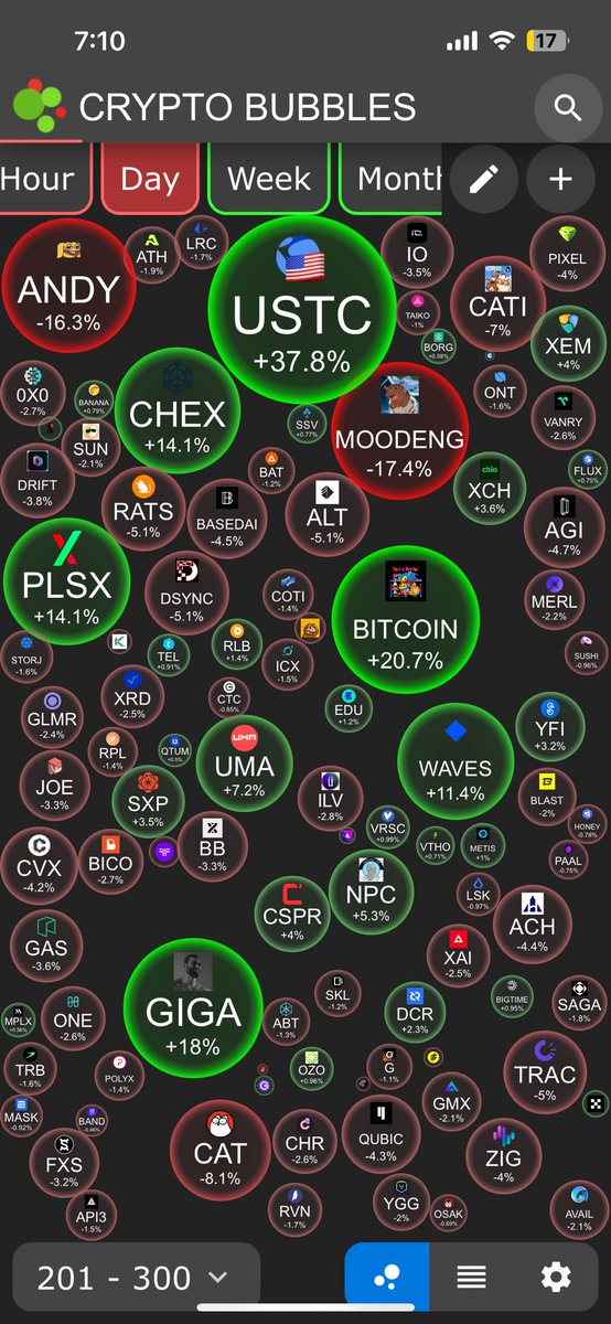 Oh… my… goodness… you know who never gets enough love from the threesome!?! $USTC 😍😍😍
