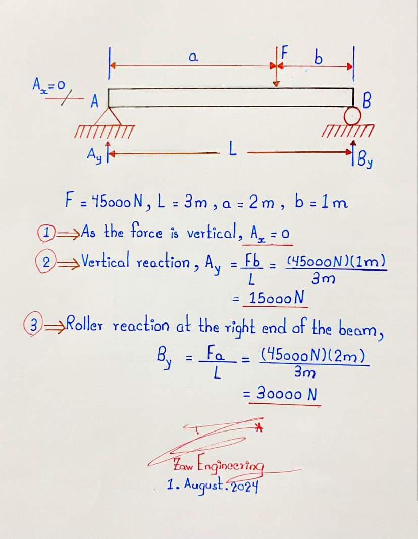EngInfinityCo's tweet photo. Hand Calculation of “Reactions at the ends of simply-supported beam" https://t.co/ZShLVtF5dC