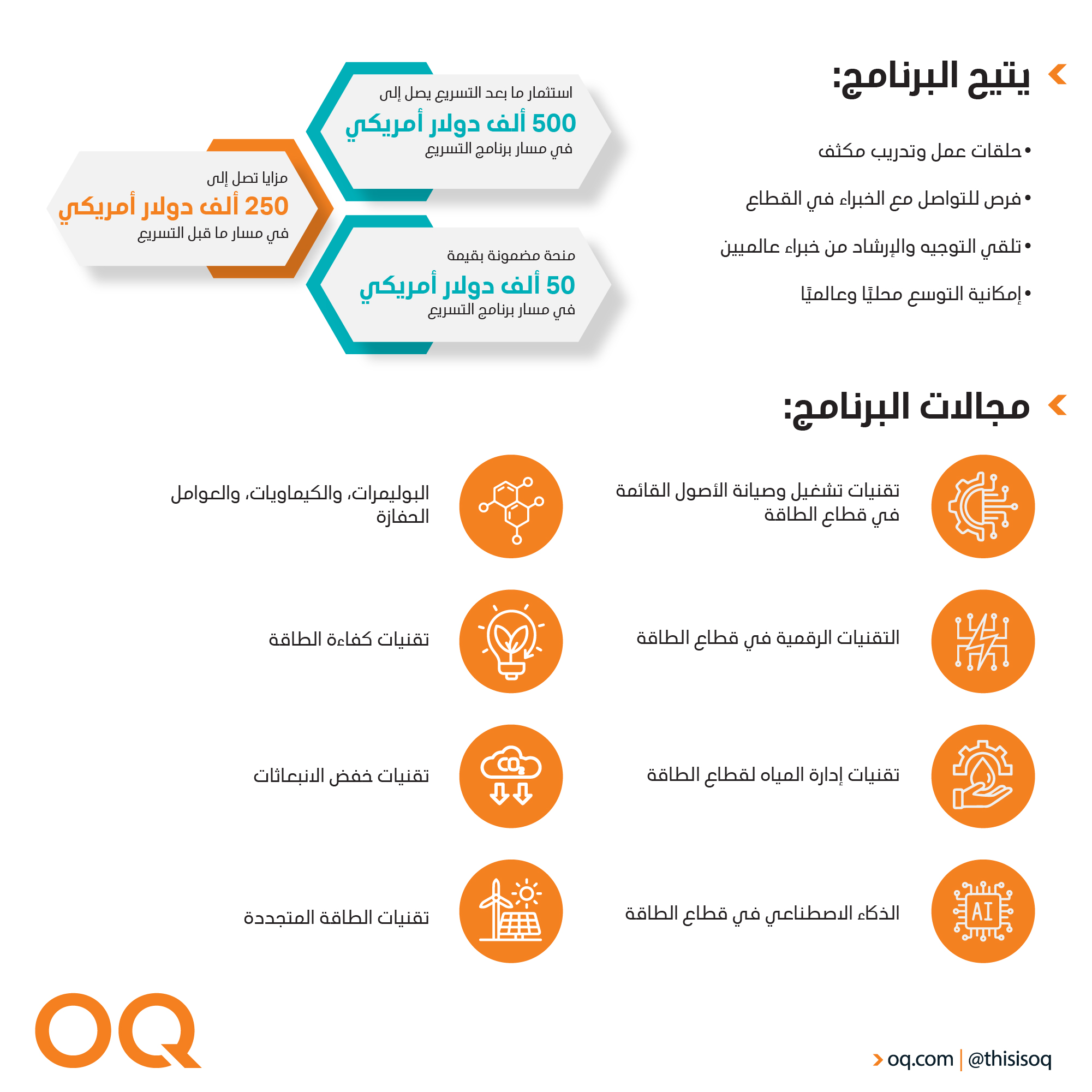 يتيح البرنامج: حلقات عمل وتدريب مكثف فرص التواصل مع الخبراء في القطاع تلقي التوجيه والإرشاد من خبراء عالميين إمكانية التوسع محلياً وعالمياً استثمار ما بعد التسريع يصل إلى 500 ألف دولار أمريكي - في مسار برنامج التسريع منحة مضمونة بقيمة 50 ألف دولار أمريكي - في مسار برنامج التسريع مزايا تصل إلى 250 ألف دولار أمريكي - في مسار ما قبل التسريع مجالات البرنامج: تقنيات تشغيل وصيانة الأصول القائمة في قطاع الطاقة التقنيات الرقمية في قطاع الطاقة إدارة المياه لقطاع الطاقة الذكاء الاصطناعي في قطاع الطاقة البوليمرات، الكيميائيات، والعوامل الحفازة تقنيات كفاءة الطاقة تقنيات خفض الانبعاثات تقنيات الطاقة المتجددة
