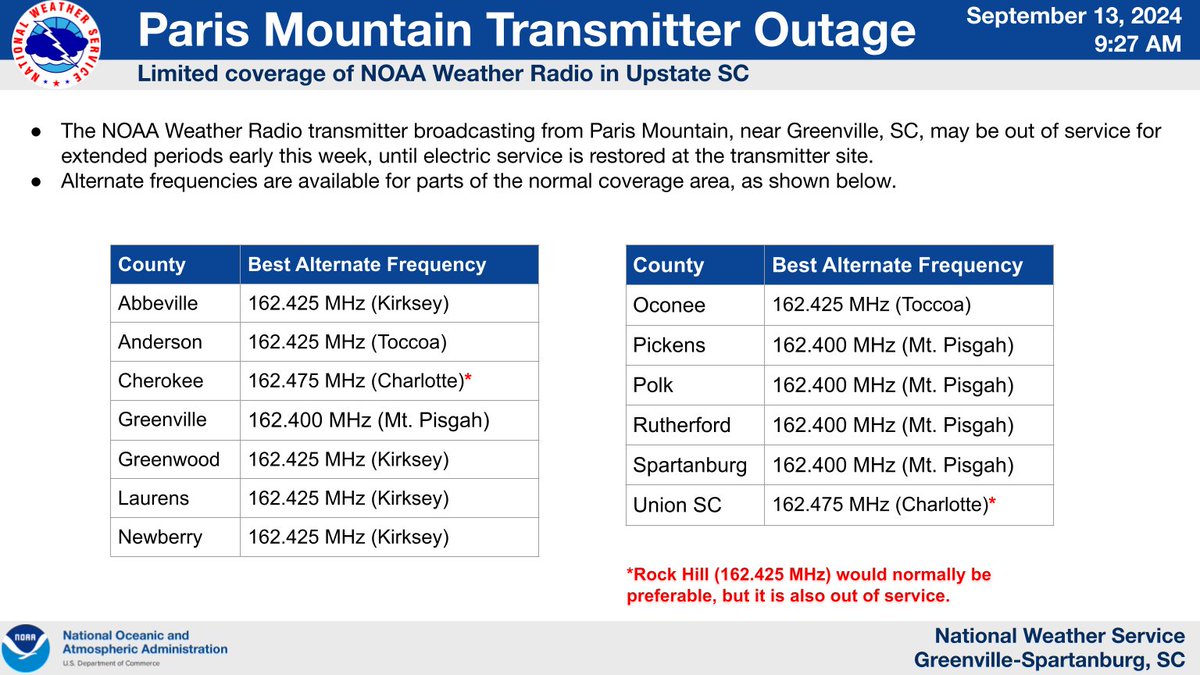 NWSGSP's tweet photo. The Paris Mountain Transmitter may be out of service for extended periods early this week, due to loss of electricity to the site. Alternate frequencies are in graphic: https://t.co/MYG7bEszLb