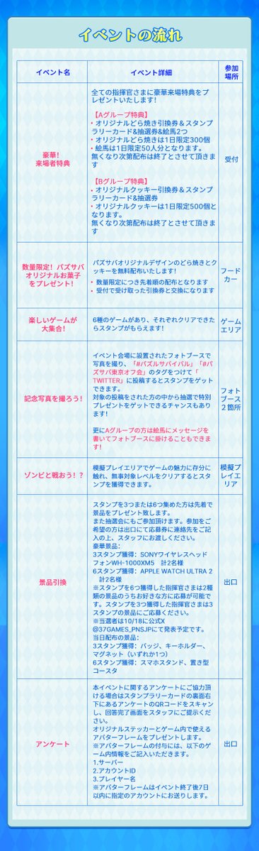 親愛なる指揮官の皆様、東京オフ会の来場説明です！

🎁抽選で10名様に2000円分のAmazonギフト券をプレゼント！

◆参加方法
①@37games_pnsjpをフォロー
②本ポストをいいね＆リポスト
◆開催期間
9月30日～10月11日

#パズルサバイバル
#パズサバ東京オフ会
#ようこそゾンビランドへ https://t.co/BrBH8Sy3Hi