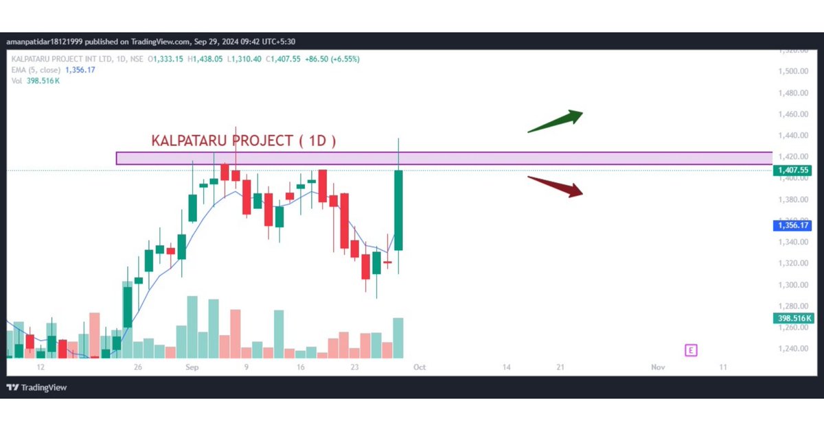 trendingtrades4's tweet photo. Watch out stocks for tomorrow https://t.co/M1dhp3hQxs