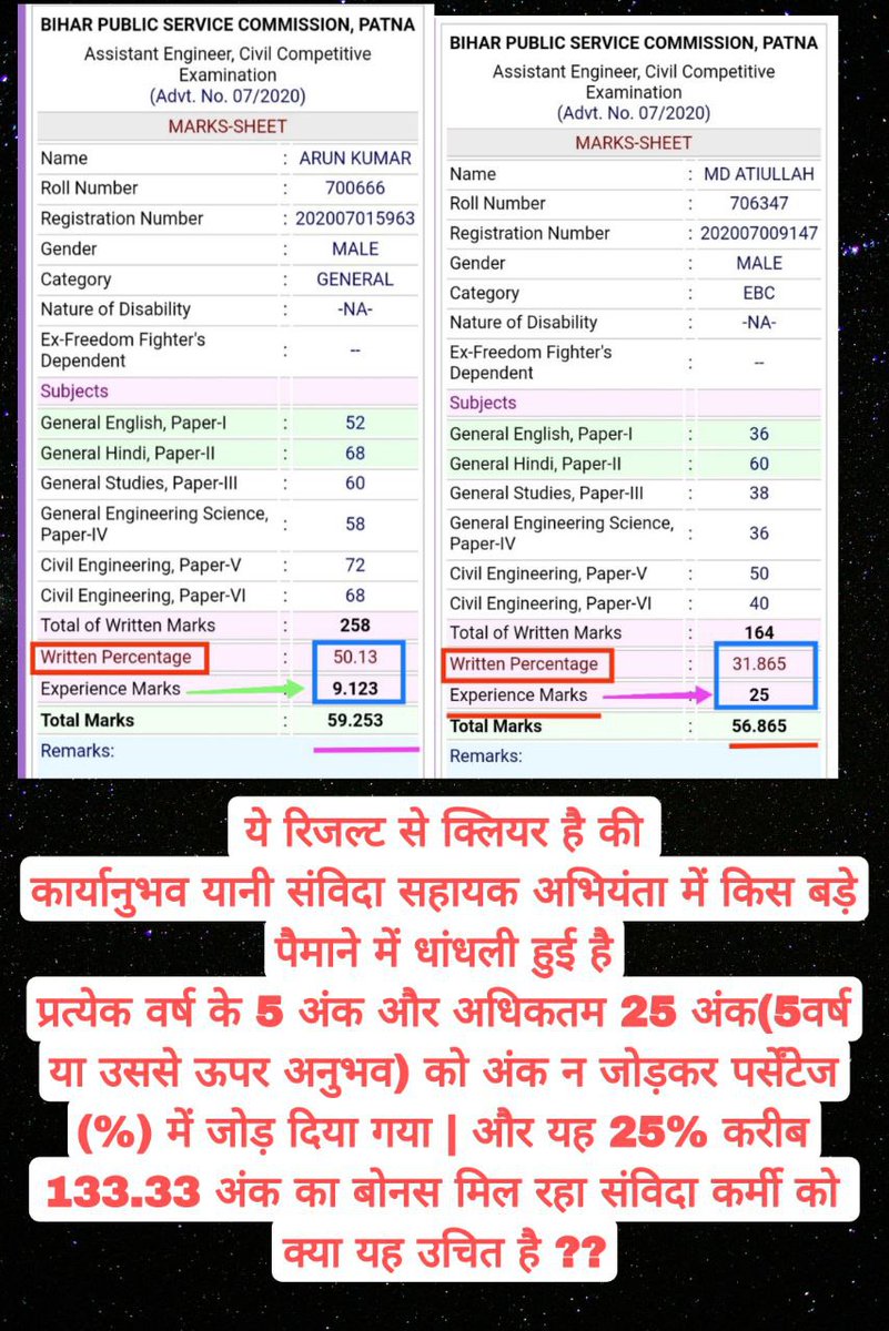 62Photon6's tweet photo. #RELEASE_BPSC_AE_COMBINED_VACANCYअसिस्टेंट इंजीनियर की नौकरी के लिए 25 अंक का कोटा बना कन्फ्यूजन का विषय, परेशान अभ्यर्थियों का प्रदर्शन - Assistant Engineer Candidates
@NitishKumar
@gad_bihar
@Jduonline 
@SanjayJhaBihar https://t.co/rdWa2YgYcs