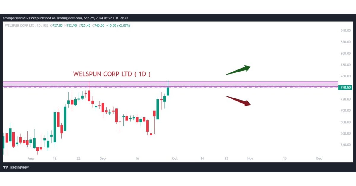 trendingtrades4's tweet photo. Breakout Stock for tomorrow https://t.co/MW2fDD2U0x