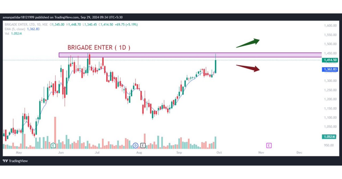 trendingtrades4's tweet photo. Breakout Stock for tomorrow https://t.co/MW2fDD2U0x