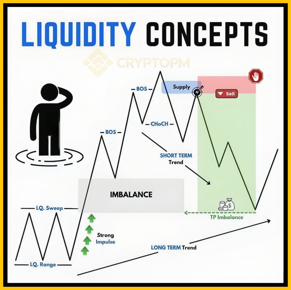 CryptoPM_'s tweet image. 1. 🔍 Dive into liquidity concepts and understand market imbalances for smarter trading decisions! 📈 #LiquidityKnowledge #TradingInsights

2. 📊 Master the flow of liquidity and spot key trends to enhance your trading strategy. Navigate with precision! 🚀 #MarketDynamics…