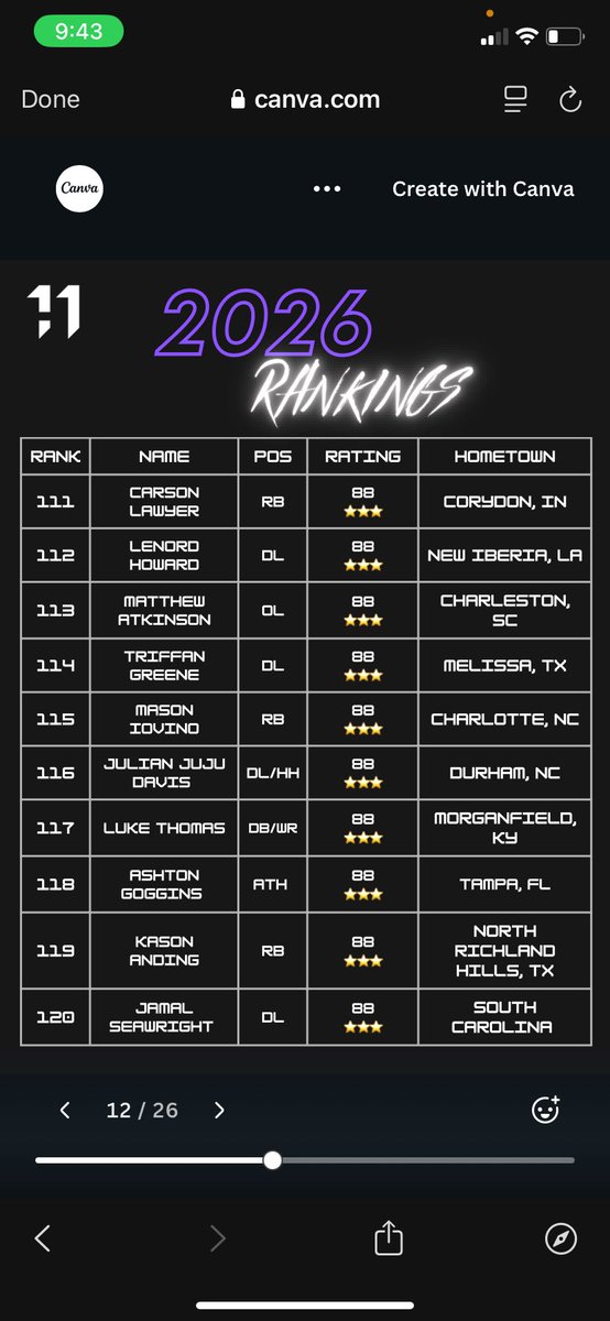 I am blessed to be ranked as a 3 star athlete and rate 88 ovr <a href="/One11Recruiting/">One11 Recruiting</a>