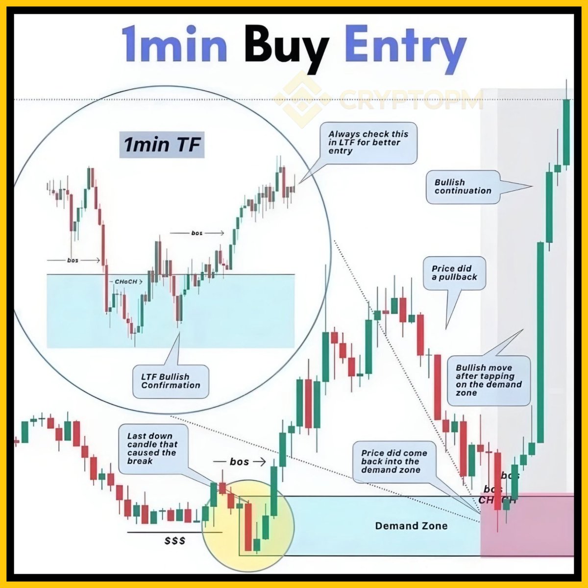 CryptoPM_'s tweet photo. 1. โฑ๏ธ Master the 1-minute buy entry for quick and effective trades! Capture short-term opportunities with precision. ๐ #QuickTrades #MarketTiming
2. ๐ Perfect your entry strategy with 1-minute chart insights. Spot demand zones and maximize your gains! ๐ #TradingSkills #FastPacedTrading
3. ๐ Elevate your trading game by understanding 1-minute buy entries. Make rapid moves with confidence! ๐ก #SmartTrading #FinancialGrowth