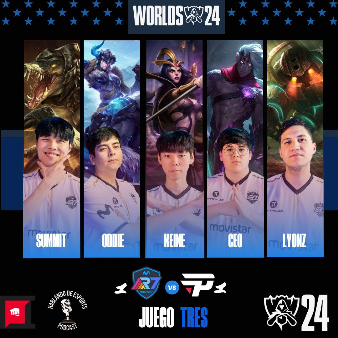 HablandoEsports's tweet photo. Worlds 2024
Último juego de la serie @Rainbow7lol y @paiNGamingBR se juegan lo que podría ser su última bala de este Worlds y aquí te dejamos la selección de campeón de ambas escuadras
#Worlds2024 #EIP #GOR7 #LLA #GoPaiN https://t.co/c1vO9hD4VU