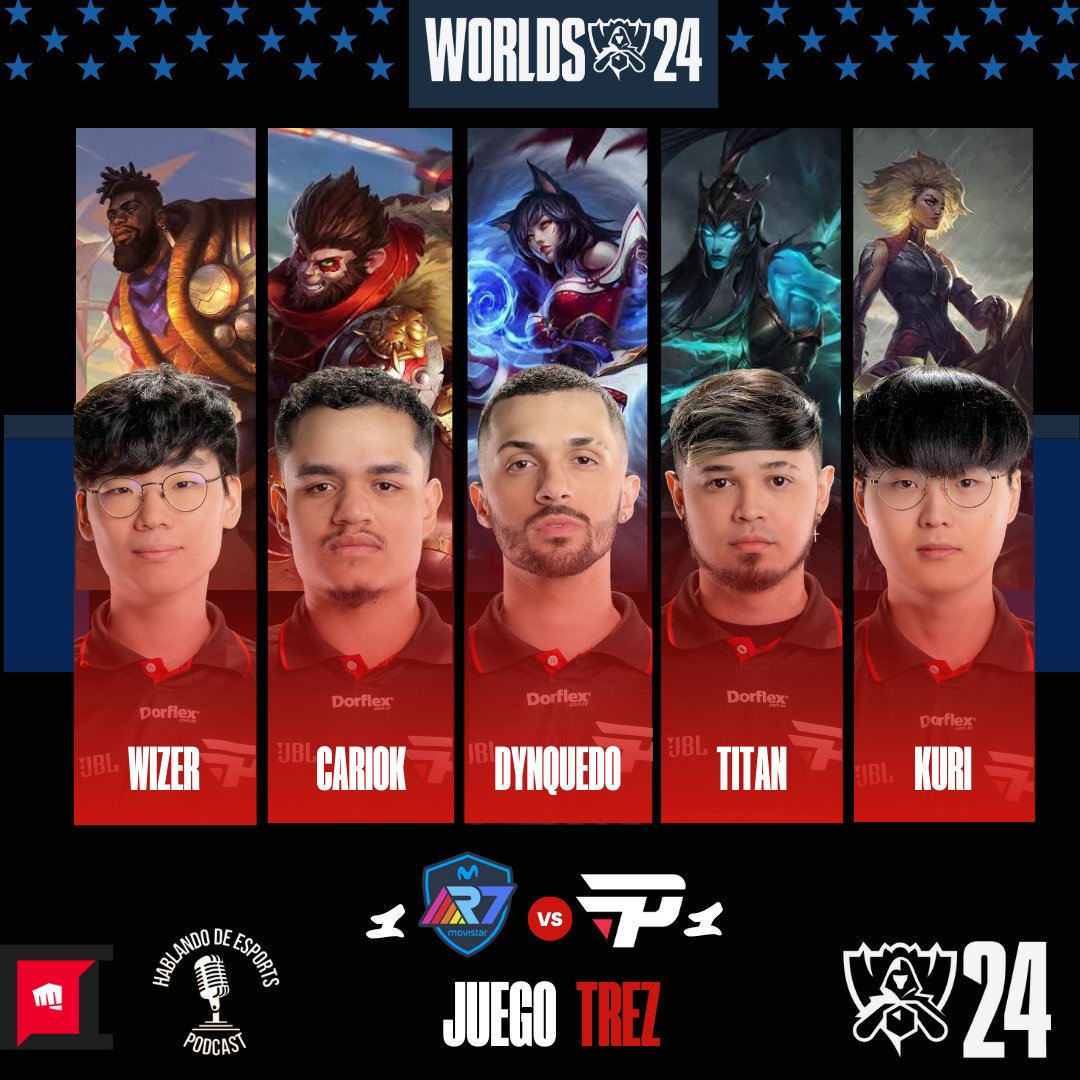HablandoEsports's tweet photo. Worlds 2024
Último juego de la serie @Rainbow7lol y @paiNGamingBR se juegan lo que podría ser su última bala de este Worlds y aquí te dejamos la selección de campeón de ambas escuadras
#Worlds2024 #EIP #GOR7 #LLA #GoPaiN https://t.co/c1vO9hD4VU