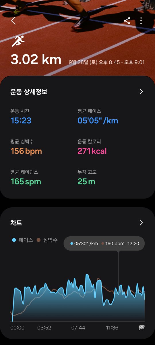 merong23's tweet photo. 무릎 회복러닝 약간 성공적
헬스장 하체할땐 괜찮은데 달리기 4km정도부터는 무릎 통증 재발.. 일단 3km 전후로 관리해야지
#달리기 #러너 https://t.co/I8wvCtvFJ1