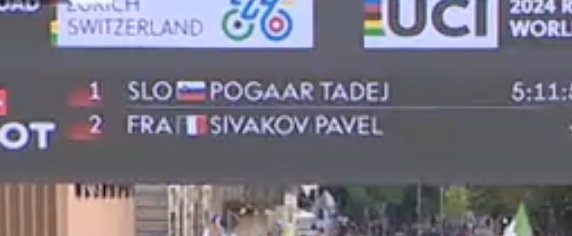 Para unos que le intentan poner el carón a la Č de Pogačar, van y se olvidan de escribir UTF-8 en el código.