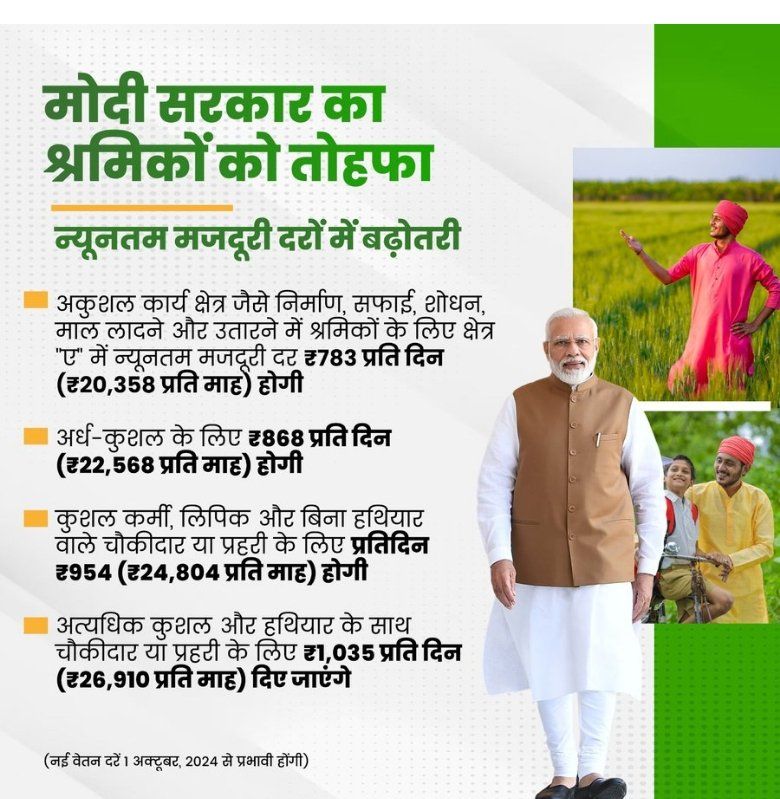 भारत सरकार ने न्यूनतम मजदूरी 20358  रुपए कर दी,माoमुख्यमंत्री जी उoप्रo के ग्राम रोजगार सेवक कुशल,अर्धकुशल या किस श्रेणी में आते हैं ? जो 17 वर्षो से ₹7788 के अल्प मानदेय में ग्राoपंoमें विकास कार्य कर रहे हैं उन्हें भी न्यूनतम मजदूरी दर दिया जाय l 
#YogiAdityanath
#PMOIndia