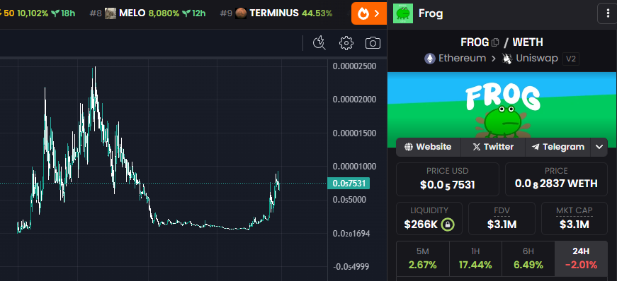 Looks like $PEPE is about to have some green competition—make way for $FROG, the newest recruit for the frog army. 🐸💚 

Because hey, if we can have packs of dogs, why not a few more frogs? 

#FrogDreamsComingTrue

CA: 0x0a2C375553e6965b42C135bb8B15a8914B08de0c