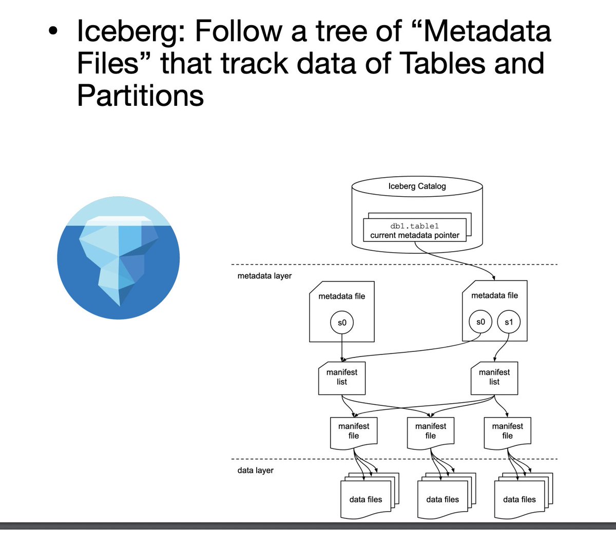 Phil Eaton tweet media