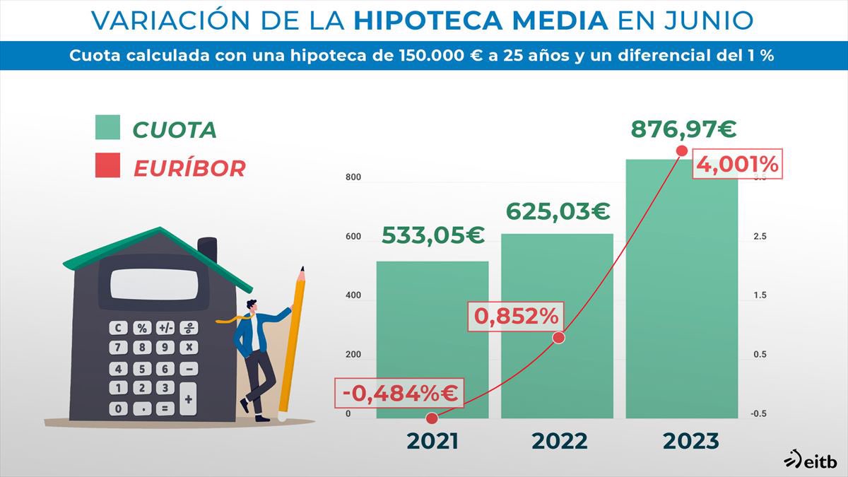 David | Real Estate & Bolsa tweet media