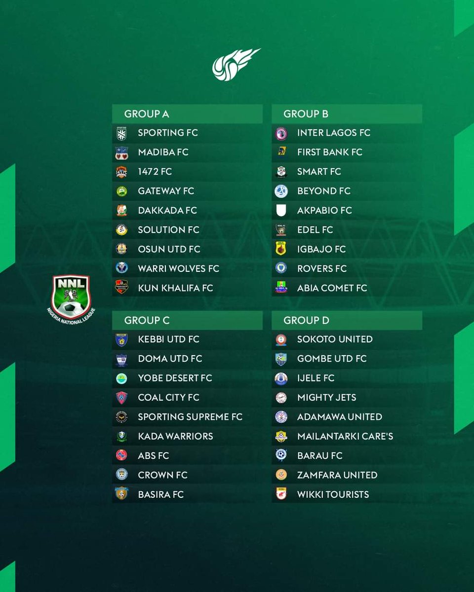 jargobann's tweet photo. Nigeria National League 2024 – Ready for Action
The groups are confirmed, and it’s all to play for in the #NNL25 season
#NNL25 #SportsLight https://t.co/KNFai5z7OG