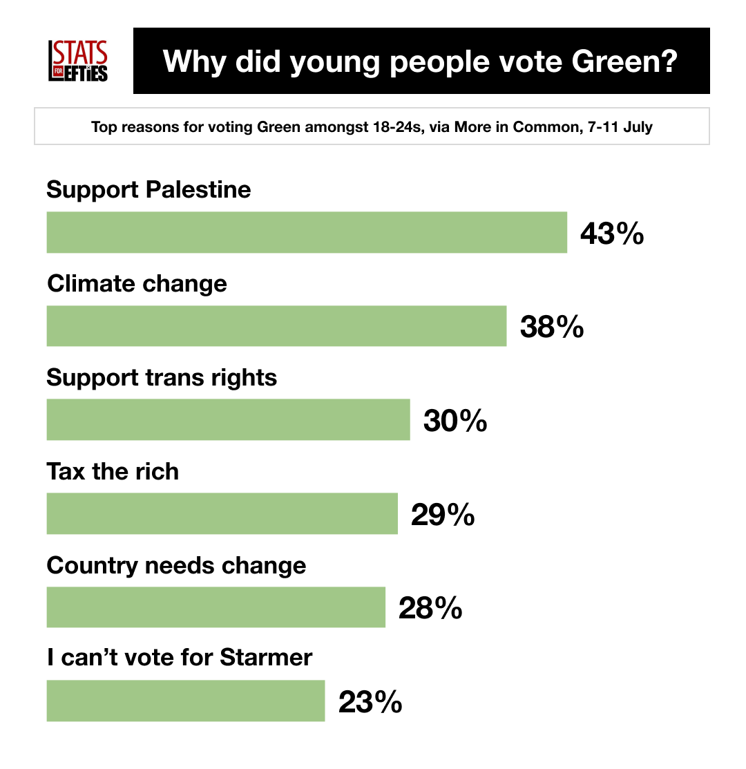 Stats for Lefties 🍉🏳️‍⚧️ tweet media