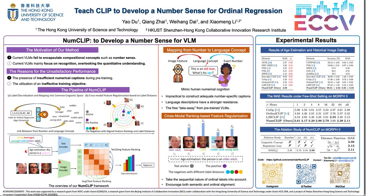 🧠✨ Unlocking Number Sense with CLIP!

Join us at #ECCV2024 🇮🇹 and see how we teach CLIP to master ordinal regression!

📍 Poster #195
🕟Thu, Oct 3 | 4:30–6:30 p.m. CEST

GitHub: github.com/xmed-lab/NumCL…
Paper: arxiv.org/abs/2408.03574