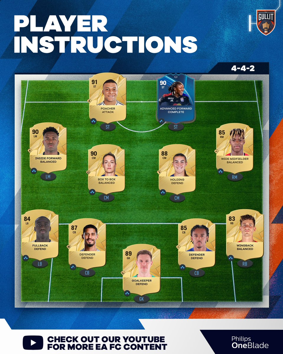 TheTeamGullit's tweet photo. 4-4-2 Custom Tactics! 👇

Use these tactics for your team! The 4-4-2 formation is very balanced and fits almost every Squad! 

What formation are you using? https://t.co/g2z4pQzq56