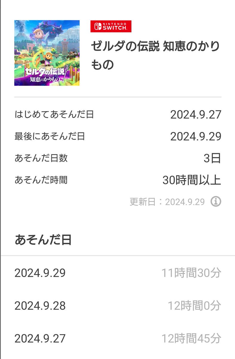 galvalan26's tweet photo. 【ゲーム記録】
9/26から怒涛のゲームラッシュが始まりましたが、とりあえずゼルダはクリアしました
急いでやったつもりはないけど、面白くて起きてる間ほぼずっとやってたら終わってました
むしろ最近崩れてた生活リズムも治りました
明日から界の軌跡ができそうです https://t.co/k1KNy89uZX