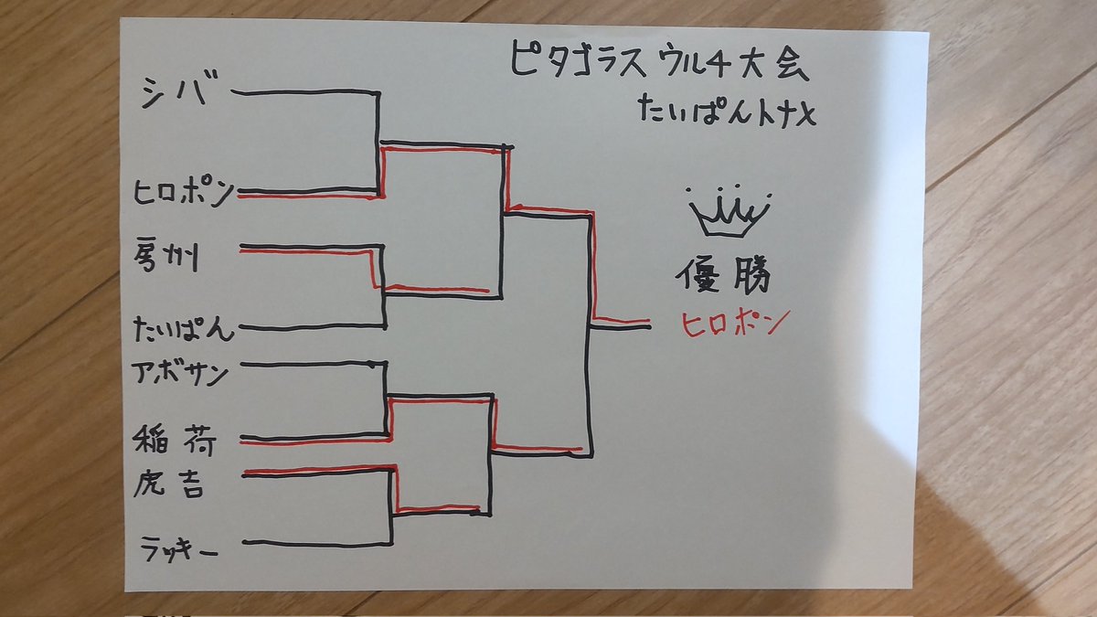 taipan459's tweet photo. ピタゴラスのウル4稼働ラスト対戦会&amp;大会を終えました

優勝はヒロポンのバルログ！
久々に対戦したらやっぱり強かった

寂しいけど、ピタゴが閉店では無いのでまた遊びに行きます

地元アケウル4勢の皆様、急に勝手に大会を許可してくれた店長様&amp;スタッフ様ありがとうございました

感謝 https://t.co/Y5GEQVvljr
