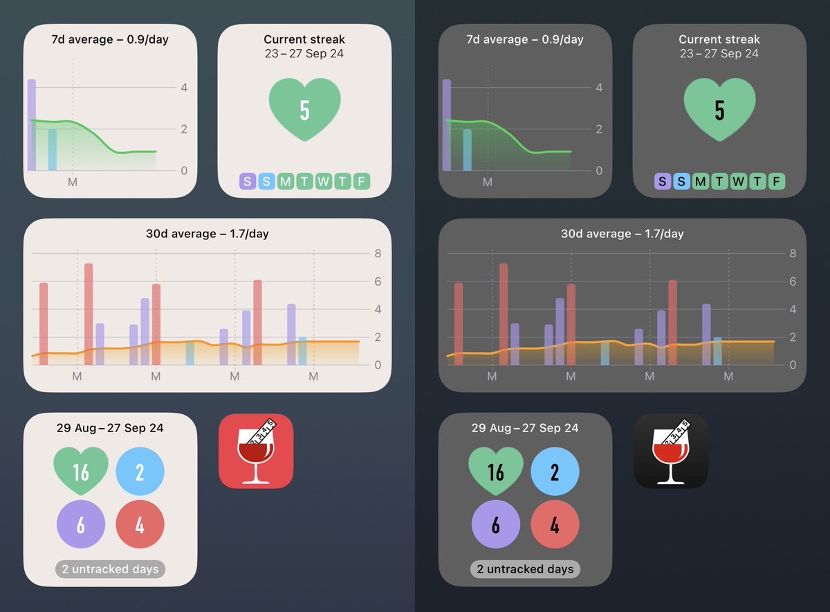 DrinkControl's tweet photo. Here comes iOS18 support and dark/tinted widgets and app icons. 
Check out https://t.co/DNtxKMO8xy https://t.co/iCXhOnqamH