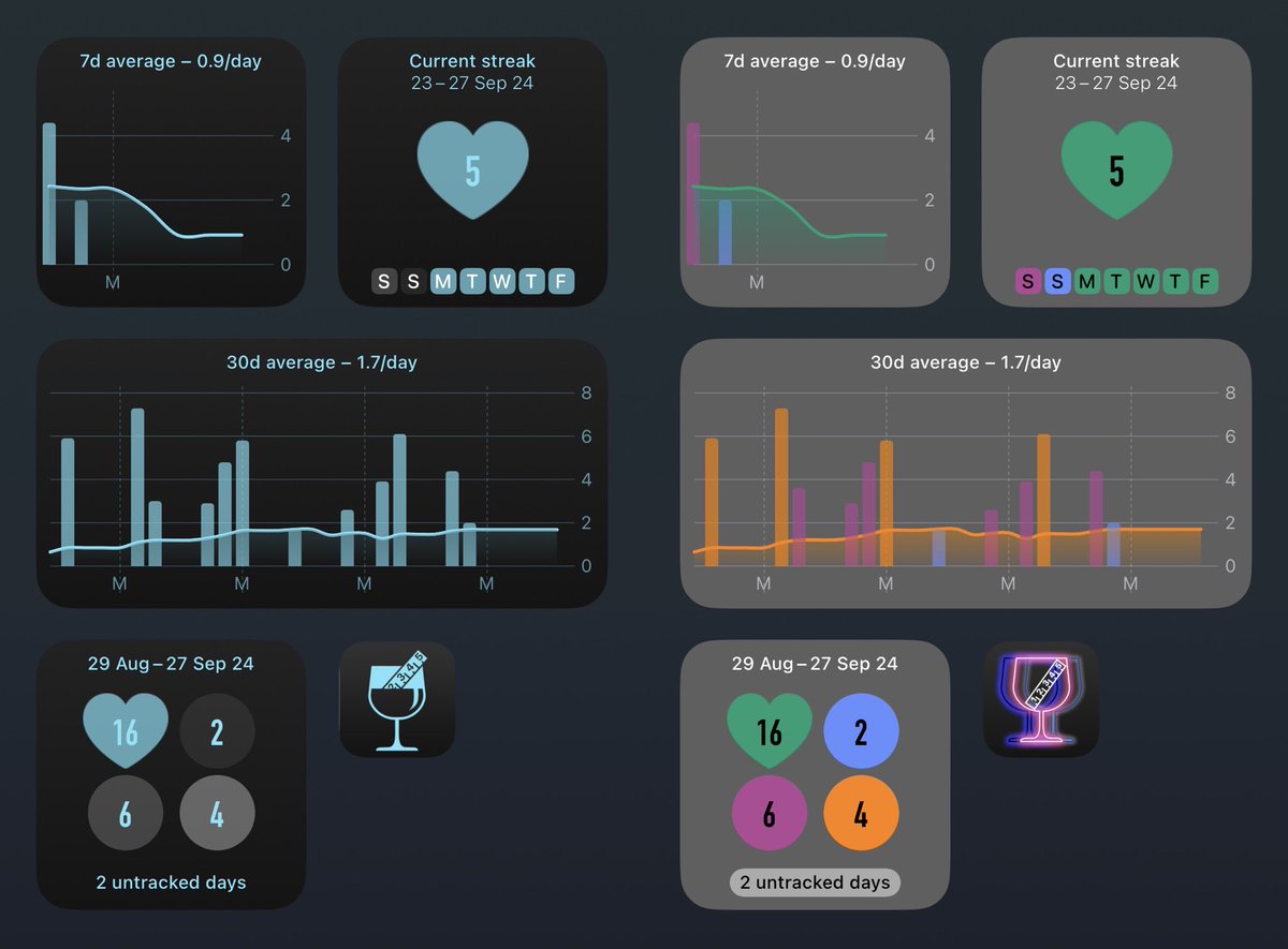 DrinkControl's tweet photo. Here comes iOS18 support and dark/tinted widgets and app icons. 
Check out https://t.co/DNtxKMO8xy https://t.co/iCXhOnqamH