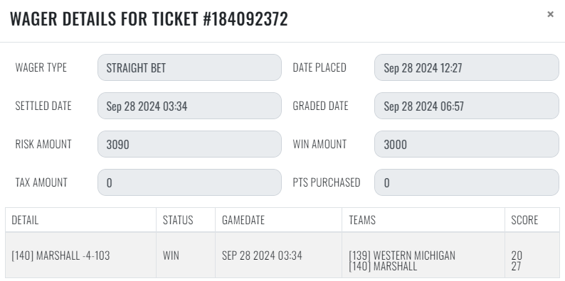 sharp_analysis's tweet image. 9/28 #SharpRecap 

#CFB 
💰[3] Marshall -4
↔️[3] Duke -1
💰[2] Notre Dame -6.5
💰[2] Arkansas +5.5
💰[1] UNLV -2.5
❌[1] Oklahoma / Auburn Under 44
💰[1] Oregon / UCLA Under 54.5

#MLB 
💰[1] SDG Padres Under 9.5 -115
❌[1] NYM Mets -1.5 +155

+7.97 units
#GetSharp