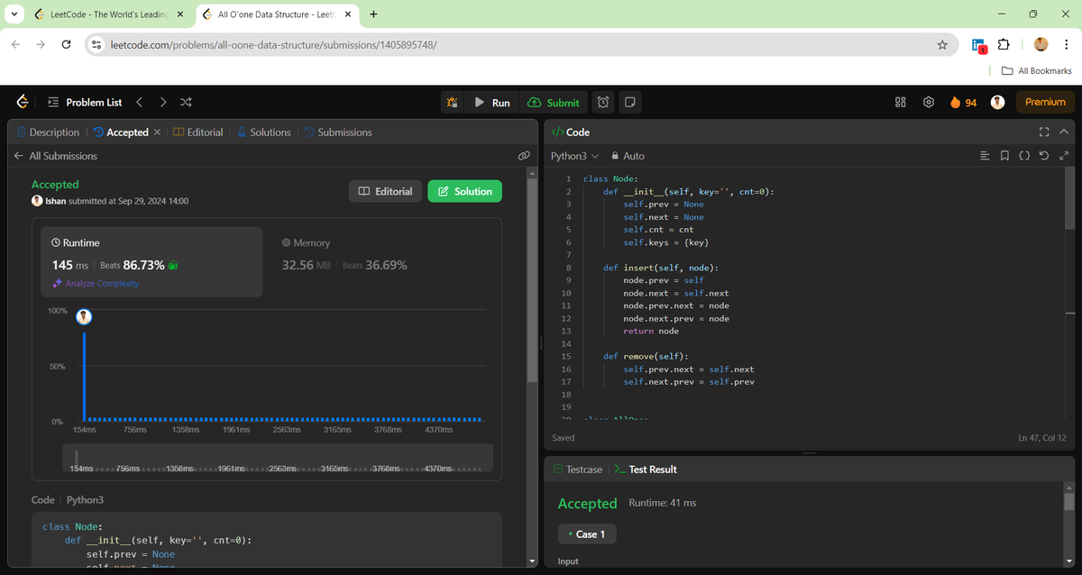 ishhhhaannn's tweet photo. Day 94 of #LeetCode challenge ✅ Solved the difficult 'All O(1) Data Structure' problem! 💻 Using hash maps and doubly linked lists.🧠🚀 #Coding #ProblemSolving #Algorithms #DataStructures #Efficiency #Python #C++ #BigONotation #KeepLearning #TechJourney #DailyCoding #CodeNewbie https://t.co/tK0d0L7zdV