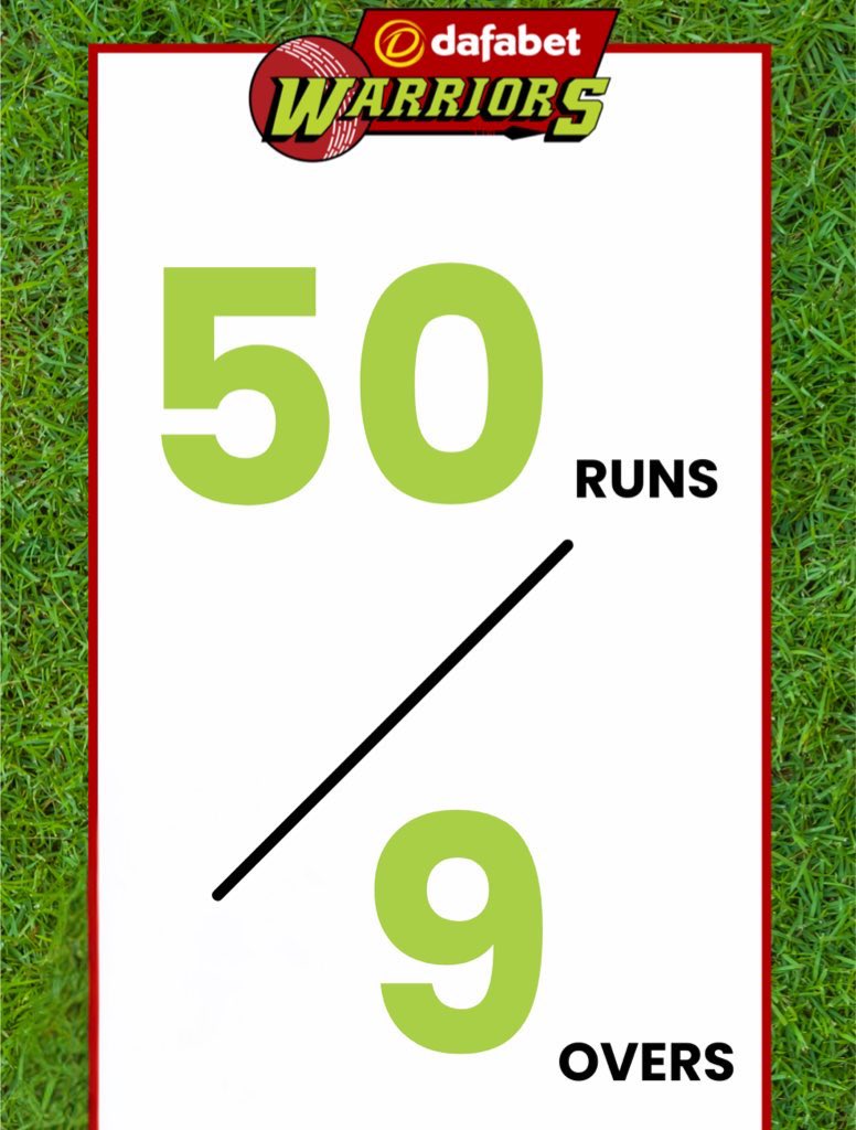 50 up for the Dafabet Warriors in 9 overs 🏏🔥 

#CSA #WozaNawe #T20Cricket #CricketSA