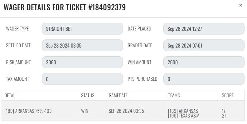 sharp_analysis's tweet image. 9/28 #SharpRecap 

#CFB 
💰[3] Marshall -4
↔️[3] Duke -1
💰[2] Notre Dame -6.5
💰[2] Arkansas +5.5
💰[1] UNLV -2.5
❌[1] Oklahoma / Auburn Under 44
💰[1] Oregon / UCLA Under 54.5

#MLB 
💰[1] SDG Padres Under 9.5 -115
❌[1] NYM Mets -1.5 +155

+7.97 units
#GetSharp