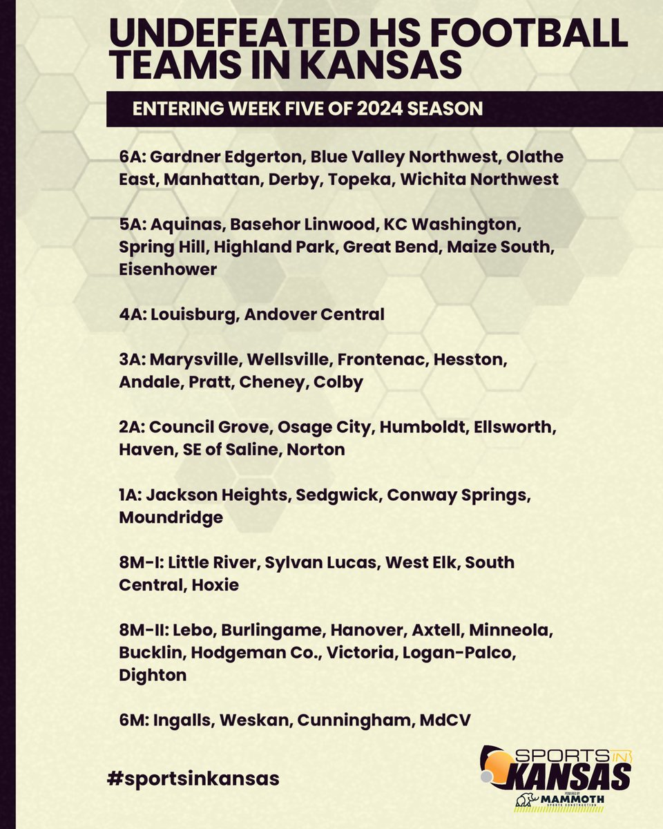 Undefeated HS 🏈 Teams in Kansas Entering Week Five. #sportsinkansas