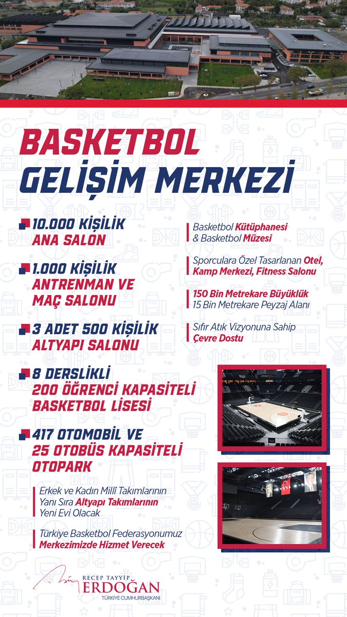 RTErdogan's tweet photo. Yaklaşık 3 senelik yoğun çabaların neticesinde bugün gençlerimizin ve basketbolseverlerin hizmetine sunduğumuz Basketbol Gelişim Merkezimiz ülkemize hayırlı olsun.

Bu muazzam eserle İstanbul’umuz hem tarih, kültür ve sanatın hem de sporun başkentlerinden biri olacak.            

Biz sadece modern bir spor kompleksi değil, aynı zamanda Türk basketboluna yetenek kazandırma merkezi inşa ettik.

Burada sporcularımız oynadıkları maçlarla tarih yazacak, destan yazacak, milletçe hepimizin göğsünü kabartan başarılara imza atacak.

Basketbol Gelişim Merkezimiz hem erkek hem de kadın millî takımlarının yanı sıra altyapı takımlarının da yeni evi olacak.

Türkiye Basketbol Federasyonumuz da inşallah burada hizmet verecek.

Basketbol Gelişim Merkezimizin bir diğer özelliği de 8 derslikli, toplam 200 öğrenci kapasiteli basketbol lisesidir.

Genç yeteneklerimizi bu lisemizde kapsamlı bir eğitime tabi tutacağız.

Böylece gerçek bir basketbol yıldızı olarak yetişmelerini sağlayacağız.

Tam anlamıyla bir vizyon projesi olan bu muhteşem spor tesisinin Türk basketboluna hayırlı, uğurlu olmasını temenni ediyorum.

Gençlerimizden bu imkânı en iyi şekilde değerlendirmelerini bekliyorum.