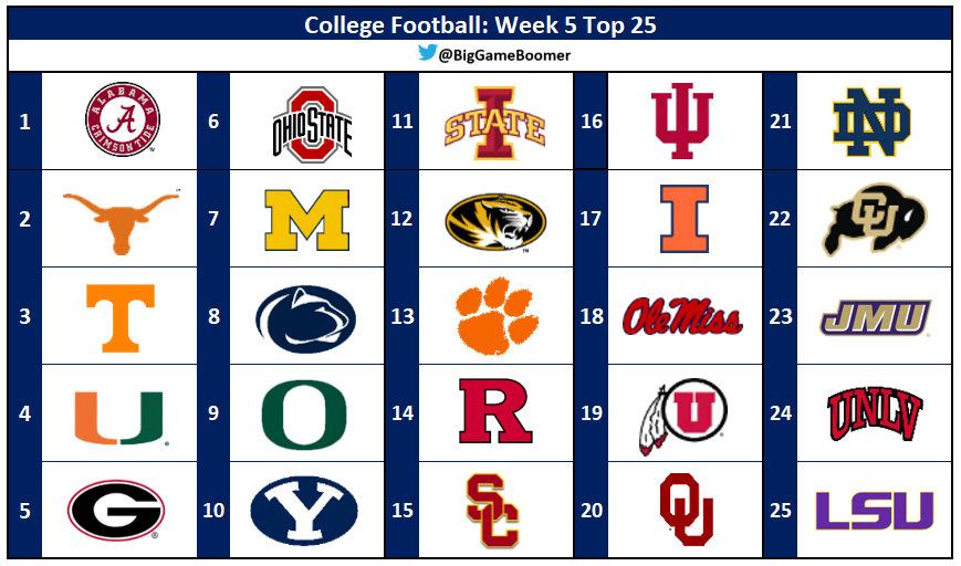 BigGameBoomer's tweet image. College Football - Week 5 Top 25