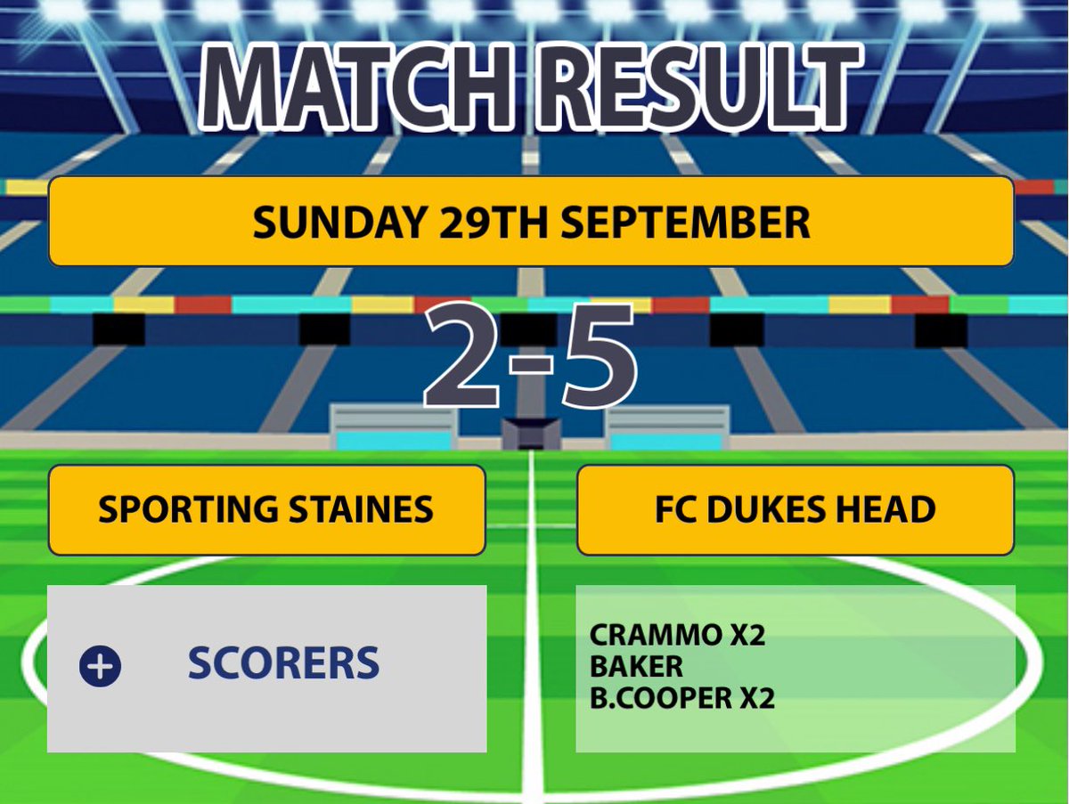 Massive win for the boys today! Big statement made in the league making it 3 wins from 3 

Goal scorers today :
<a href="/Cooper1Brandon/">BrandonCooper1</a> x2
<a href="/BbakesAFC/">Baker</a> 
Crammo x2 (Motm) 

Up the dukes head!! 

Now onto some cup football for the next few weeks 💪🏻