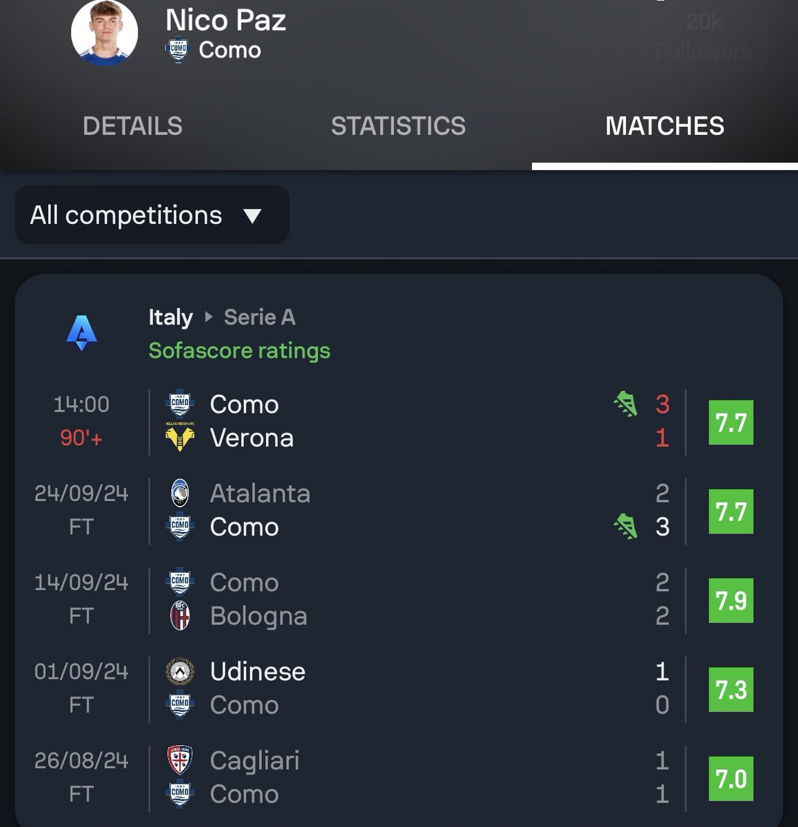 MadridXtra's tweet photo. Nico Paz is shining at Como. 🤝 https://t.co/r9hPLvbqv1